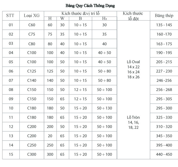 quy cách xà gồ c mạ kẽm